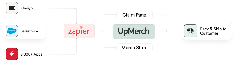 automatedgifting